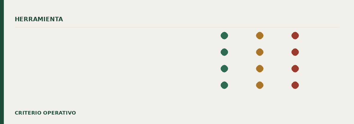 Cómo crear una matriz de delegación para tu pyme